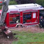 Austritt von gefährlichen Stoffen