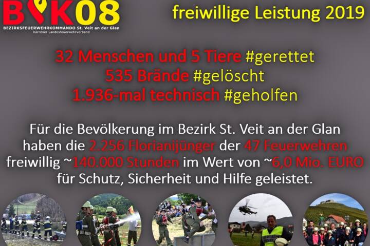BFKdo. St.Veit/Glan: St. Veiter Florianijünger zogen Bilanz