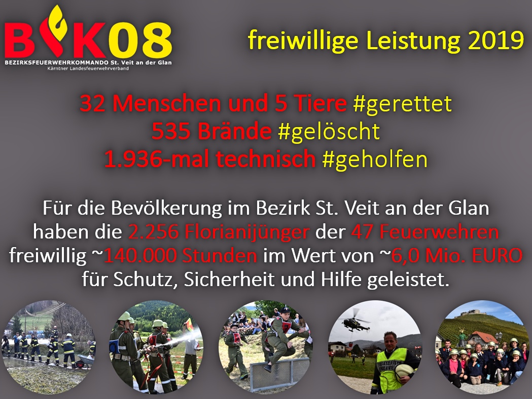 BFKdo. St.Veit/Glan: St. Veiter Florianijünger zogen Bilanz