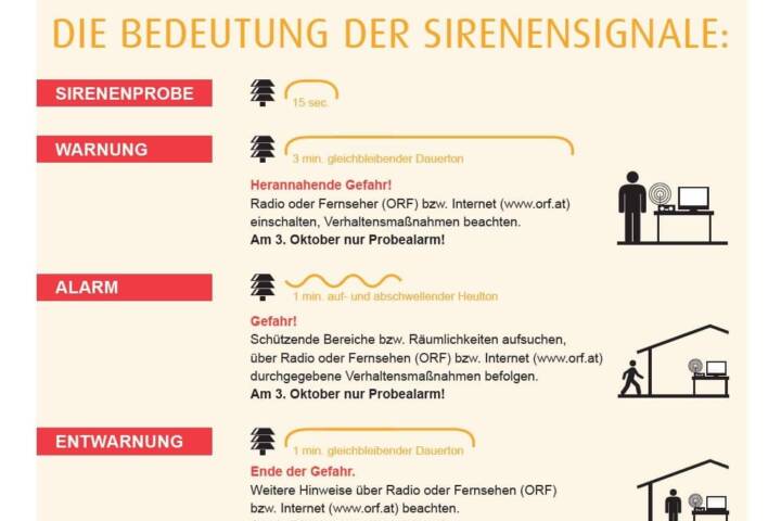 Zivilschutz-Probealarm am 3. Oktober 2020
