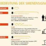 Zivilschutz-Probealarm am 1. Oktober 2022