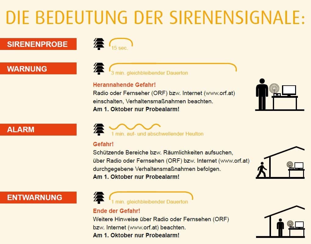 Zivilschutz-Probealarm am 1. Oktober 2022