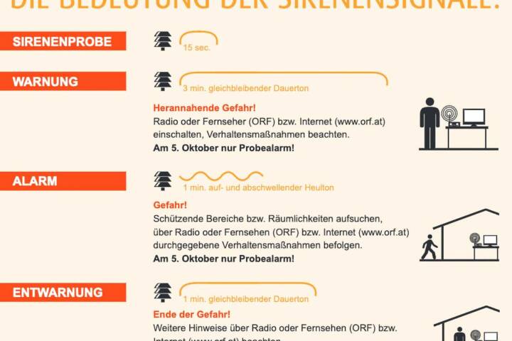 Zivilschutz-Probealarm am 5. Oktober 2024