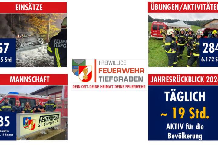 AFKDO Mondsee: Jahresrückblick 2024 / FF Tiefgraben