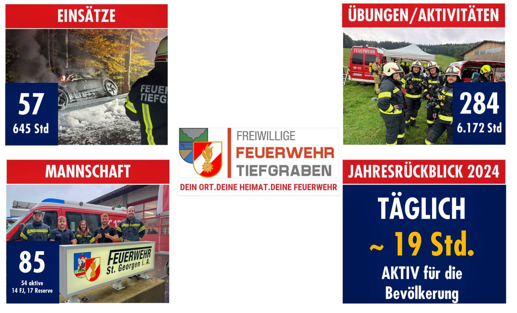 AFKDO Mondsee: Jahresrückblick 2024 / FF Tiefgraben