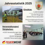 Jahresbilanz 2025