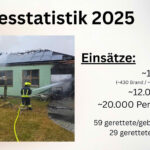 BFK Neusiedl am See: Jahresbilanz 2025