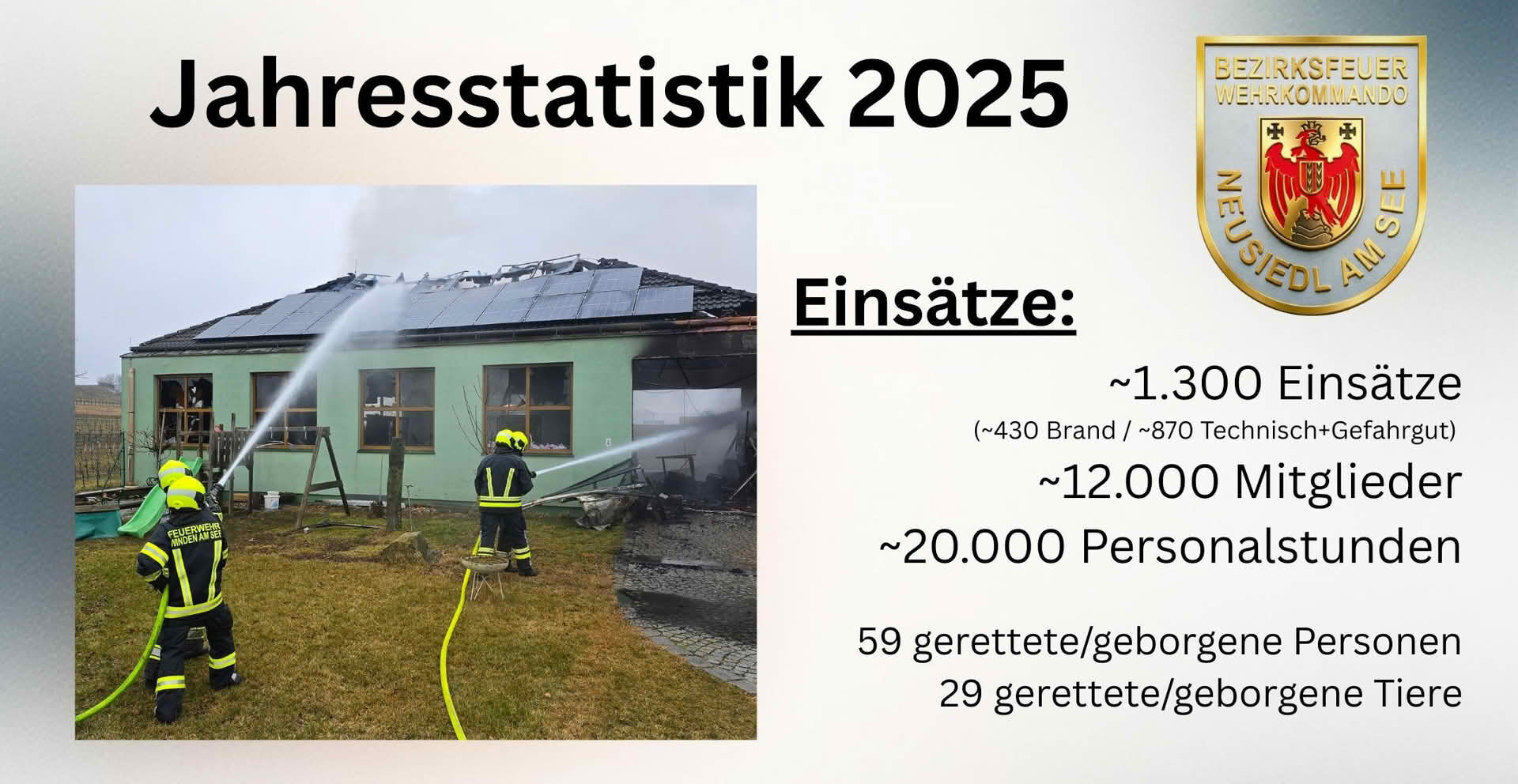 BFK Neusiedl am See: Jahresbilanz 2025