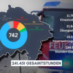 BFK Waidhofen/Thaya: Leistungsbilanz 2025