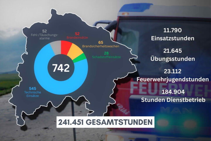 BFK Waidhofen/Thaya: Leistungsbilanz 2025
